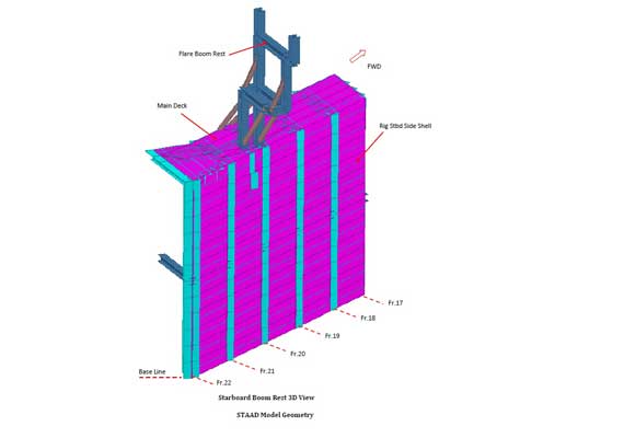 exhaust gas cleaning system uae